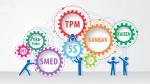 Бережливое управление (Lean management) для офиса и производства: устранение потерь