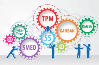 Бережливое управление (Lean management) для офиса и производства: устранение потерь