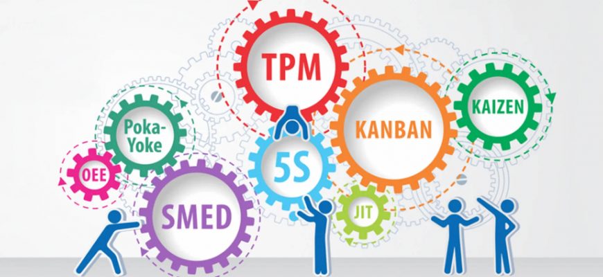 Бережливое управление (Lean management) для офиса и производства: устранение потерь