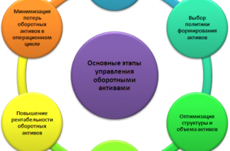 Управление оборотным капиталом: запасы, дебиторка, кредиторка – как не остаться без денег