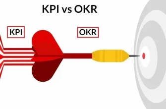 OKR и KPI для малого и среднего бизнеса: точная система целей, которая ускоряет рост на 30–50%
