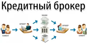 Услуги кредитного брокера: как получить одобрение там, где банк отказывает